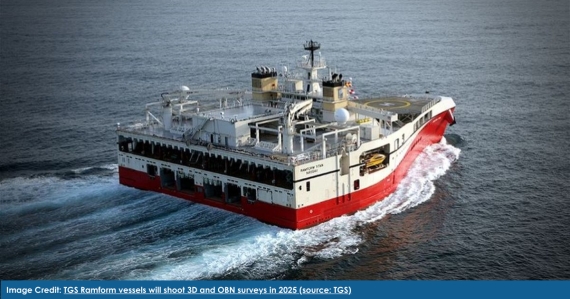 A graphic featuring the PGS Ramform Titan seismic survey ship, highlighting increased utilization in 2022 (source: PGS), alongside TGS Ramform vessels preparing to conduct 3D and ocean-bottom node (OBN) surveys in 2025 (source: TGS), illustrating the global surge in offshore seismic exploration activity.